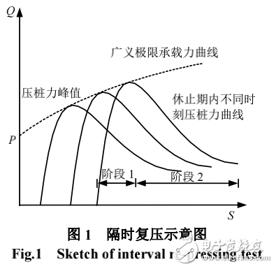 光纖傳感技術(shù)在樁基工程中的應用與解析
