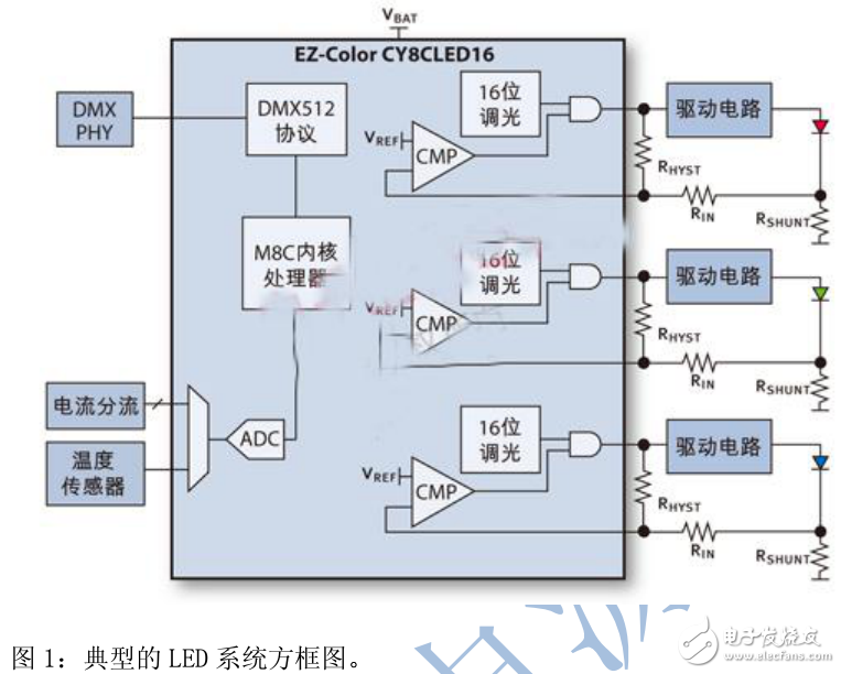 LED驅(qū)動器在固態(tài)照明中的應用及其設計