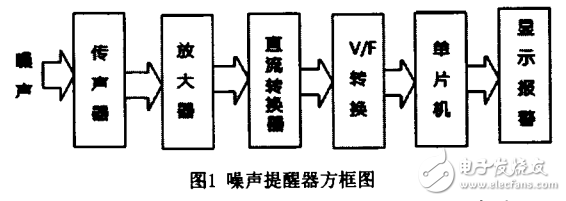 噪聲提醒器的工作原理及其設(shè)計與實現(xiàn)