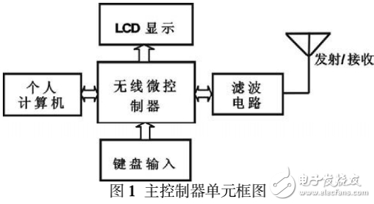 SI1000無(wú)線微控制器在智能家居控制器中的應(yīng)用