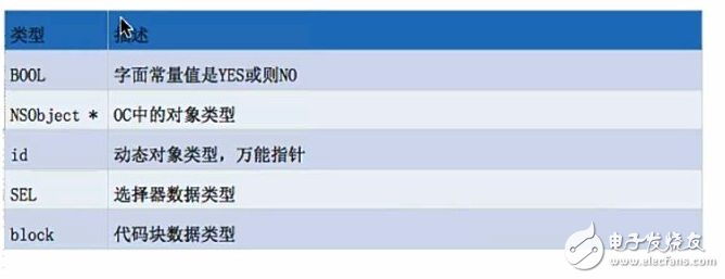 什么是oc語言，oc語言是c語言嗎？