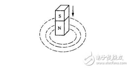 感應(yīng)電動勢是怎樣產(chǎn)生的