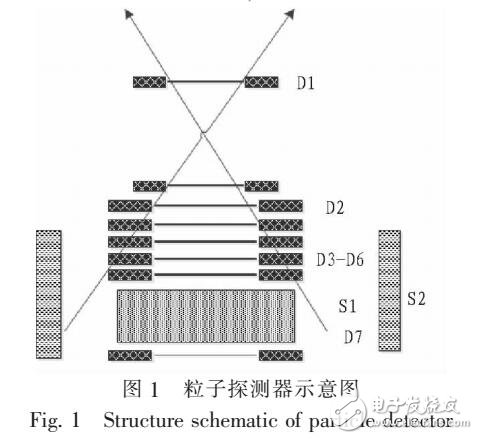 空間干擾粒子的來源及反符合杯測量系統(tǒng)的原理