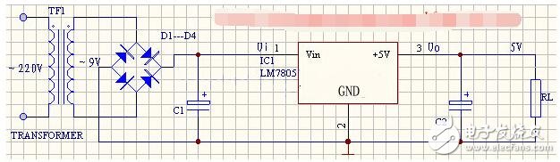 　　三端穩(wěn)壓集成電路LM7805。電子產品中，常見的三端穩(wěn)壓集成電路有正電壓輸出的lm78 ×× 系列和負電壓輸出的lm79××系列。顧名思義，三端IC是指這種穩(wěn)壓用的集成電路，只有三條引腳輸出，分別是輸入端、接地端和輸出端。它的樣子象是普通的三極管，TO- 220 的標準封裝，也有l(wèi)m9013樣子的TO-92封裝。  　　應用電路  　　m7805系列集成穩(wěn)壓器的典型應用電路如下圖所示，這是一個輸出正5V直流電壓的穩(wěn)壓電源電路。IC采用集成穩(wěn)壓器7805，C1、C2分別為輸入端和輸出端濾波電容，RL為負載電阻。當輸出電流較大時，7805應配上散熱板。下圖為提高輸出電壓的應用電路。  　　穩(wěn)壓二極管VD1串接在78XX穩(wěn)壓器2腳與地之間，可使輸出電壓Uo得到一定的提高，輸出電壓Uo為lm7805穩(wěn)壓器輸出電壓與穩(wěn)壓二極管VC1穩(wěn)壓值之和。VD2是輸出保護二極管，一旦輸出電壓低于VD1穩(wěn)壓值時，VD2導通，將輸出電流旁路，保護7800穩(wěn)壓器輸出級不被損壞。下圖為輸出電壓可在一定范圍內調節(jié)的應用電路。  　　由于R1、RP電阻網絡的作用，使得輸出電壓被提高，提高的幅度取決于RP與R1的比值。調節(jié)電位器RP，即可一定范圍內調節(jié)輸出電壓。當RP=0時，輸出電壓Uo等于lm7805穩(wěn)壓器輸出電壓；當RP逐步增大時，Uo也隨之逐步提高。下圖為擴大輸出電流的應用電路。  　　VT2為外接擴流率管，VT1為推動管，二者為達林頓連接。R1為偏置電阻。該電路最大輸出電流取決于VT2的參數(shù)。  　　1  　　lm7805輸入電壓范圍  　　7805為定值三端集成穩(wěn)壓塊。輸出為+5V穩(wěn)定電壓，最高輸入極限電壓36，最低輸入電壓7V，極限電流1000mA，集成穩(wěn)壓塊的最佳工作狀態(tài)是輸入電壓與輸出電壓間的壓差在3~4V左右。壓差太大可在輸入前端串聯(lián)幾個二極管降壓，這樣穩(wěn)壓塊就不會很燙了。  　　正面面對7805，左邊管腳是高電位輸入，中間管腳為公共接地端，右邊管腳為輸出端。電壓過高會發(fā)熱嚴重甚至擊穿穩(wěn)壓塊，電壓過低則輸出電壓達不到穩(wěn)定的目的