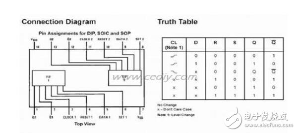 基于CMOS集成的CD4013觸摸開關解析