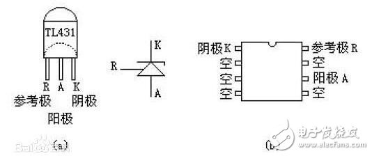 　　串聯(lián)穩(wěn)壓器電路介紹  　　串聯(lián)型穩(wěn)壓電路屬直流穩(wěn)壓電源中的一種，在實際應用電路中應用非常廣泛。如我們平常常用的78或79系列三端穩(wěn)壓器也是屬于它的一種。  　　整流濾波后的電壓是不穩(wěn)定的電壓，在電網(wǎng)電壓或負載變化時，該電壓都會產(chǎn)生變化，而且紋波電壓又大。所以，整流濾波后，還須經(jīng)過穩(wěn)壓電路，才能使輸出電壓在一定的范圍內穩(wěn)定不變。在這里我們就用串聯(lián)型穩(wěn)壓電路對其進行穩(wěn)壓。  　　集成線性：如果將前述的串聯(lián)型穩(wěn)壓電源電路全部集成在一塊硅片上，加以封裝后引出三端引腳，就成了三端集成穩(wěn)壓電源了。正電壓輸出的78××系列，負電壓輸出的79××系列。其中××表示固定電壓輸出的數(shù)值。如：7805、7806、7809、7812、7815、7818、7824等，指輸出電壓是+5V、+6V、+9V、+12V、+15V、+18V、+24V。79××系列也與之對應，只不過是負電壓輸出。這類穩(wěn)壓器的最大輸出電流為1.5A，塑料封裝（TO-220）最大功耗為10W（加散熱器）；金屬殼封裝（TO-3）外形，最大功耗為20W（加散熱器）。  　　線性串聯(lián)：這種穩(wěn)壓電路的主回路由調整管T與負載相串聯(lián)構成，且T工作在線性狀態(tài)，故稱為線性串聯(lián)式穩(wěn)壓電路。輸出電壓Vo=VI-VCE，其變化量由反饋網(wǎng)絡取樣，并經(jīng)放大電路（A）放大后去控制調整管T的基極電壓，從而改變調整管T的VCE大小。當輸入電壓VI增加（或負載電流Io減?。r，導致輸出電壓Vo增加，隨之反饋電壓VF=R2Vo/（R1+R2）=FvVo也增加（Fv為反饋系數(shù)）。VF與基準電壓VREF相比較，其差值電壓經(jīng)比較放大電路放大后使調整管的VB和IC減小，于是調整管T的c-e間電壓VCE增大，使Vo下降，從而維持Vo基本恒定。顯然，這是電壓負反饋電路基本性能。  　　TL431介紹  　　TL431是可控精密穩(wěn)壓源。它的輸出電壓用兩個電阻就可以任意的設置到從Vref（2.5V）到36V范圍內的任何值。該器件的典型動態(tài)阻抗為0.2Ω，在很多應用中用它代替穩(wěn)壓二極管，例如，數(shù)字電壓表，運放電路，可調壓電源，開關電源等。  　　TL431是一種并聯(lián)穩(wěn)壓集成電路。因其性能好、價格低，因此廣泛應用在各種電源電路中。其封裝形式與塑封三極管9013等相同，如圖a所示。同類產(chǎn)品還有圖b所示的雙直插外形的。知道了串聯(lián)穩(wěn)壓器電路和TL431的原理，我們再來看看由TL431構成的串聯(lián)穩(wěn)壓器電路是什么樣子的。  　　2  　　由TL431構成的串聯(lián)穩(wěn)壓器電路  　　TL431是一種并聯(lián)穩(wěn)壓集成電路。因其性能好、價格低，因此廣泛應用在各種電源電路中。其封裝形式與塑封三極管9013等相同。同類產(chǎn)品還有雙直插外形的。  　　TL431是一個有良好的熱穩(wěn)定性能的三端可調分流基準源。他的輸出電壓用兩個電阻就可以任意的設置到從Verf（2.5V）到36V范圍內的任何值。該器件的典型動態(tài)阻抗為0.2Ω，在很多應用中用它代替齊納二極管。  　　串聯(lián)型穩(wěn)壓電路屬直流穩(wěn)壓電源中的一種，在實際應用電路中應用非常廣泛。如我們平常常用的78或79系列三端穩(wěn)壓器也是屬于它的一種。 整流濾波后的電壓是不穩(wěn)定的電壓，在電網(wǎng)電壓或負載變化時，該電壓都會產(chǎn)生變化，而且紋波電壓又大。所以，整流濾波后，還須經(jīng)過穩(wěn)壓電路，才能使輸出電壓在一定的范圍內穩(wěn)定不變。在這里我們就用串聯(lián)型穩(wěn)壓電路對其進行穩(wěn)壓。  　　1