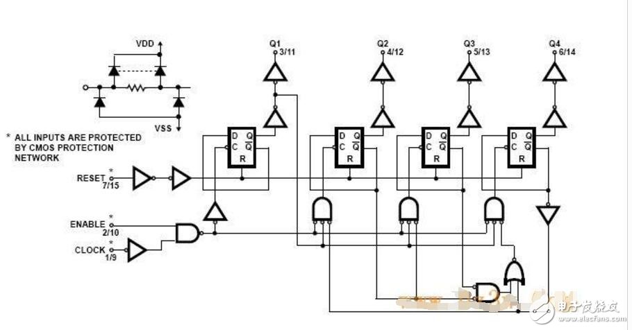 cd4518同步加法計數(shù)器