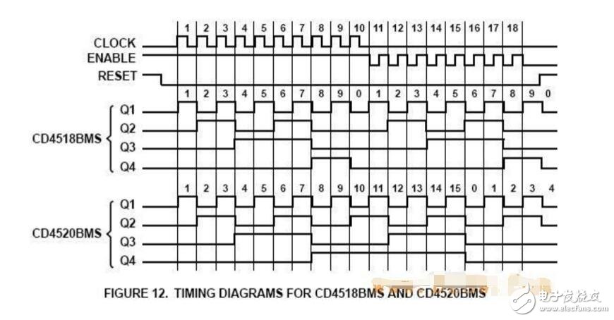 cd4518同步加法計數(shù)器