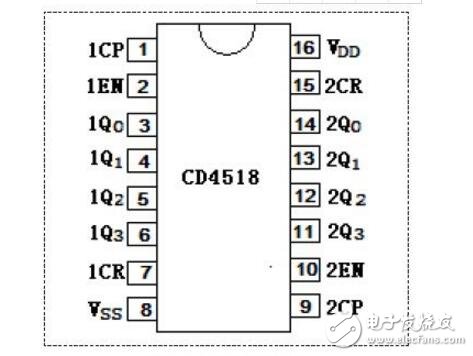 cd4518邏輯功能測試電路
