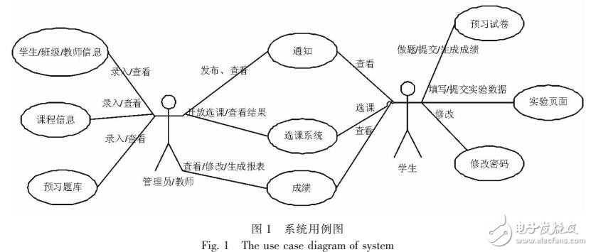 基于MVC物流教學(xué)管理自動化系統(tǒng)
