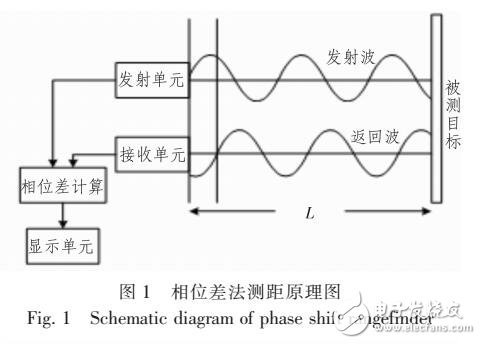 改進的超聲波相位法測距數(shù)學模型