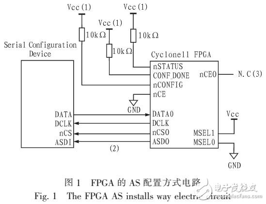 采用AD9762和EP2C70實(shí)現(xiàn)QPSK調(diào)制器