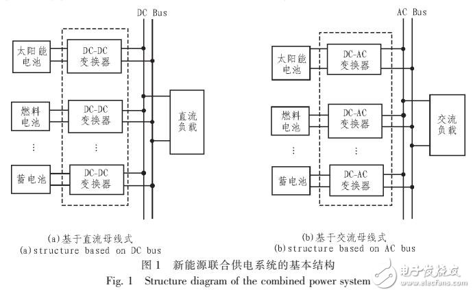 基于新能源供電系統(tǒng)能量管理與控制