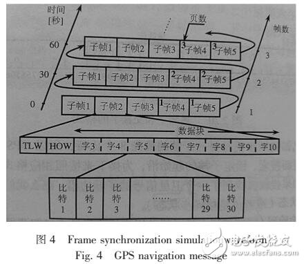 采用FPGA實(shí)現(xiàn)同步、幀同步系統(tǒng)的設(shè)計(jì)