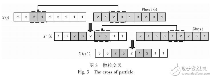 動(dòng)態(tài)車間調(diào)度問題的改進(jìn)微粒群算法