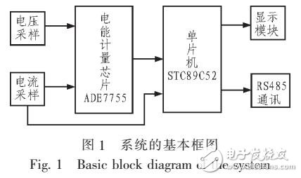 具有自動故障監(jiān)測及遠程報錯的電能表