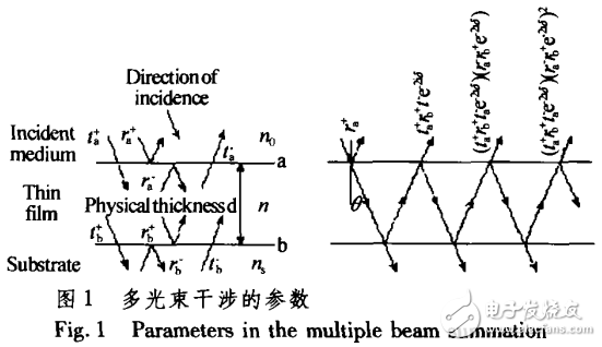 飛秒脈沖激光器之光學(xué)薄膜色散補(bǔ)償?shù)幕驹砼c設(shè)計