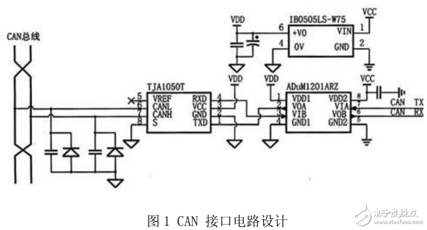 控制器局域網(wǎng)簡介及基于微控制器的雙CAN冗余設計方案