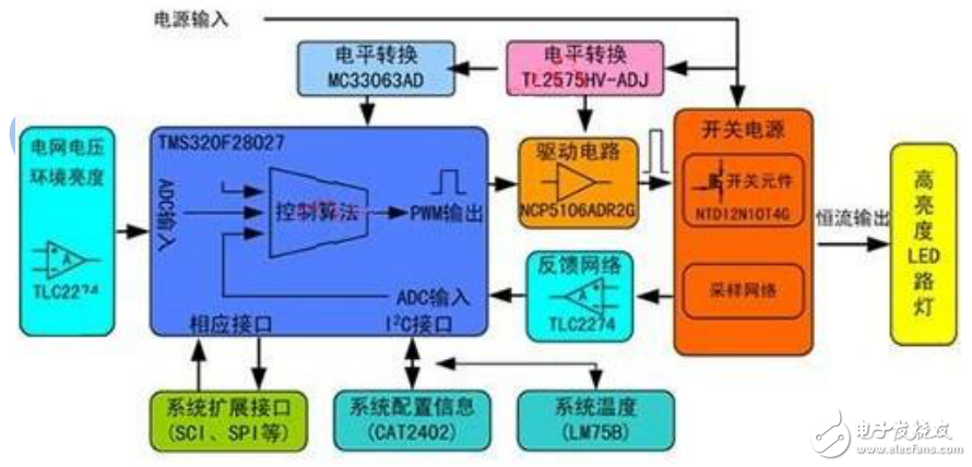 大功率高亮度LED路燈的節(jié)能原理分析與設(shè)計