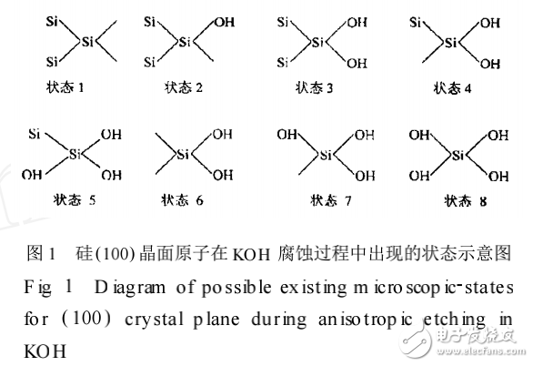 微電子機(jī)械系統(tǒng)（MEMS）及硅在KOH中各向異性腐蝕的物理模型