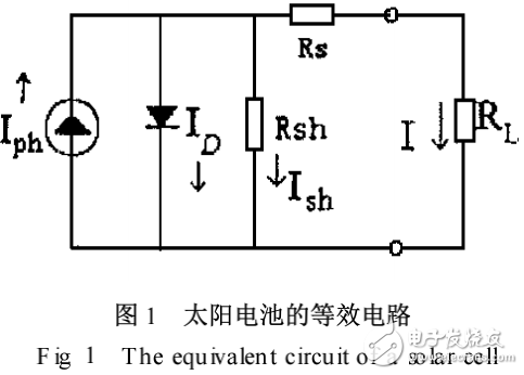晶體硅太陽電池開路電壓的影響因素及其相關(guān)問題的解析