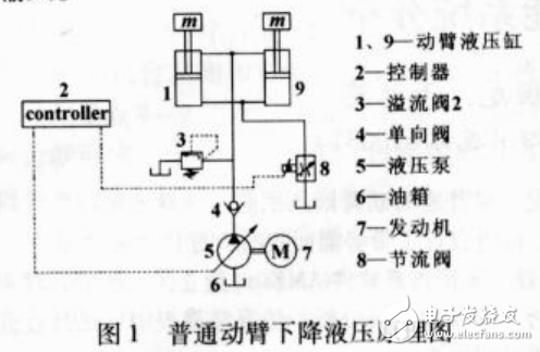 液壓挖掘機(jī)的節(jié)能系統(tǒng)分析