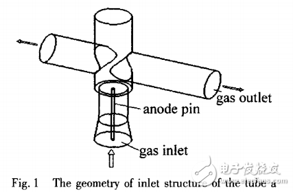 二氧化碳激光器放電管結(jié)構(gòu)的相關(guān)研究和設(shè)計