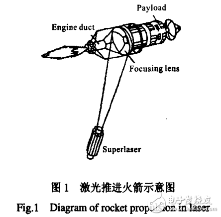 激光雷達的原理及激光技術(shù)在軍事中的應(yīng)用現(xiàn)狀與發(fā)展趨勢