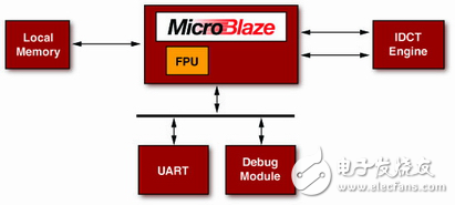 設計靈活、高性能的嵌入式系統(tǒng)解析