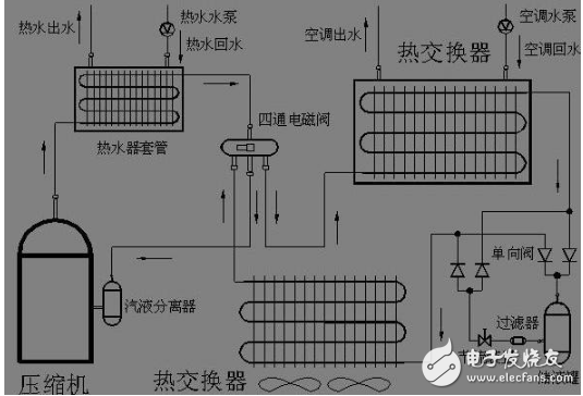盤點空調(diào)制冷效果的影響因素