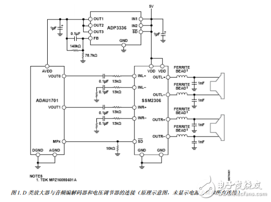 兩款A(yù)DAU1701電路應(yīng)用方案