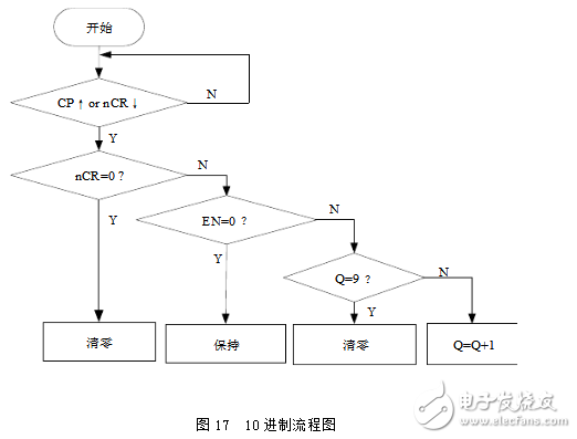 基于fpga的數(shù)字鐘設(shè)計的兩款方案（含程序）