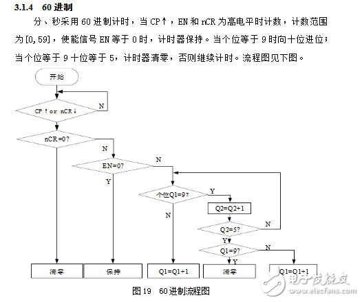 基于fpga的數(shù)字鐘設(shè)計的兩款方案（含程序）