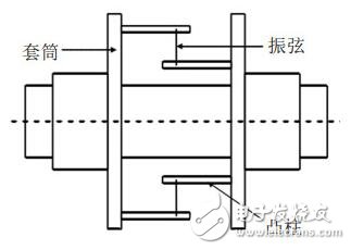 盤點(diǎn)電機(jī)扭矩的測量方法有哪些