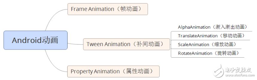 自學(xué)andriod的app開發(fā)