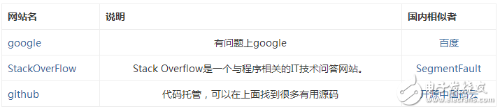 自學(xué)andriod的app開發(fā)