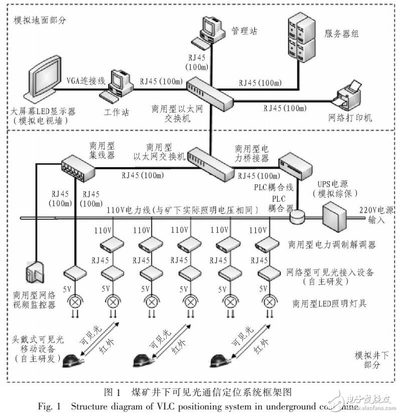 一種煤礦井下可見光通信定位系統(tǒng)設(shè)計(jì)