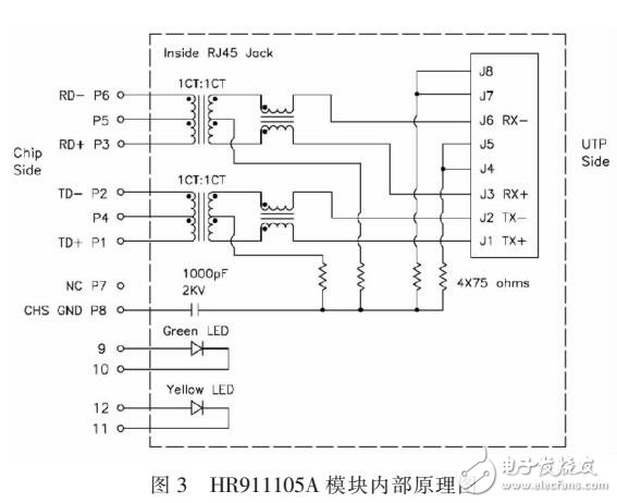 基于ATMEGA16單片機(jī)和ENC28J60以太網(wǎng)控制的外部時(shí)鐘系統(tǒng)