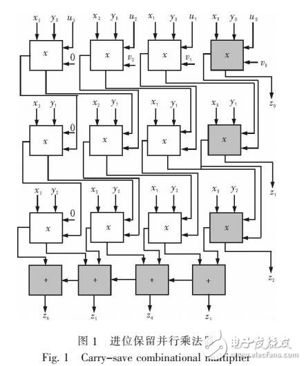進(jìn)位保留Barrett模乘法器設(shè)計