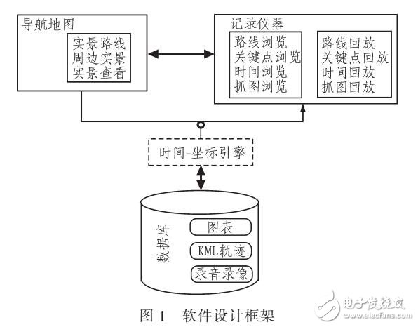 車載主機與錄像儀器的導航產(chǎn)品設(shè)計