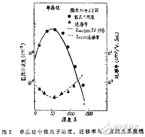 太陽(yáng)能電池制作技術(shù)之激光技術(shù)的解析與展望