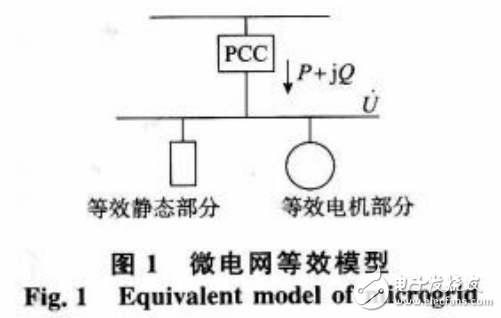 電力系統(tǒng)設計之智能電網(wǎng)的建模研究