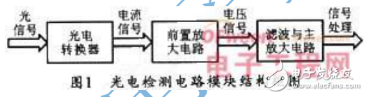 光電檢測電路的構(gòu)成及其系統(tǒng)中微弱光信號前置放大電路的設(shè)計