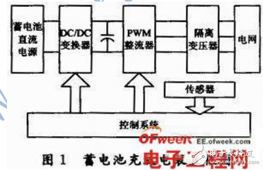 基于PWM技術電力機車蓄電池充放電及檢測系統(tǒng)的設計