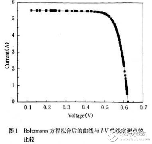 太陽(yáng)電池之電池片的精選問(wèn)題與解決方法
