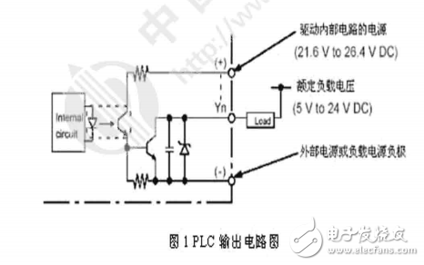 PLC對(duì)步進(jìn)電機(jī)的控制及其送經(jīng)裝置中的應(yīng)用