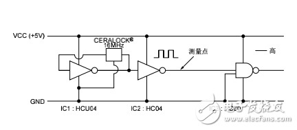 數(shù)字信號與諧波分量及EMI靜噪濾波器的選擇與使用方法的介紹