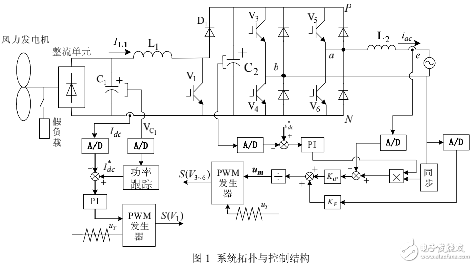 基于MATLAB仿真的小型風力機并網逆變控制系統(tǒng)的設計