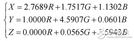 顯色指數(shù)的基本概念及其計(jì)算方法的介紹