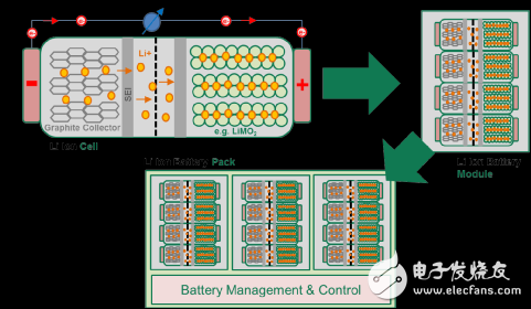 電力傳動(dòng)系的電路保護(hù)